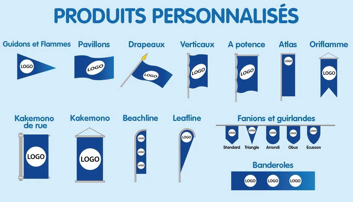Schéma des produits personnalisables : guidons, flammes, pavillons, drapeaux, oriflammes, fanions et banderoles